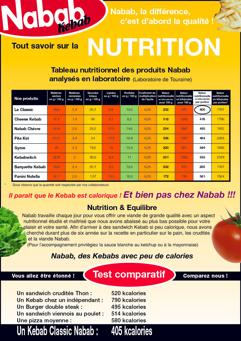 découvrez tout ce qu'il faut savoir sur les calories dans un kebab. apprenez à équilibrer votre alimentation tout en savourant ce plat savoureux. informations nutritionnelles, conseils et astuces pour déguster un kebab tout en gardant la ligne.