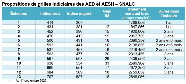 découvrez la grille des salaires des moniteurs en éducation selon la convention collective 66, pour mieux comprendre les rémunérations et évolutions de carrière.