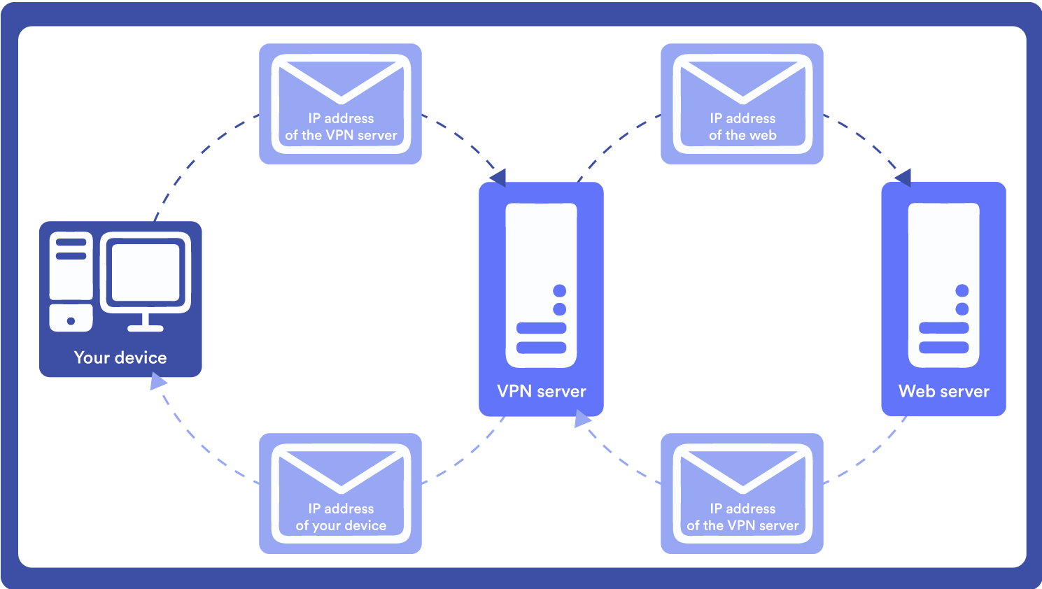 crua : vpn nomade pour des connexions sécurisées partout et à tout moment, protégeant votre vie privée en ligne avec fiabilité et simplicité.